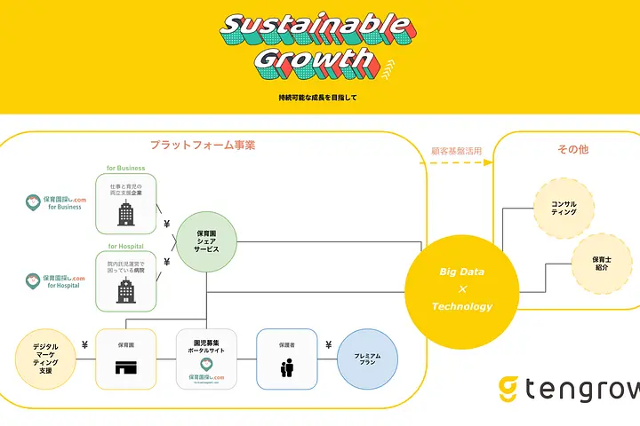 株式会社ten growth